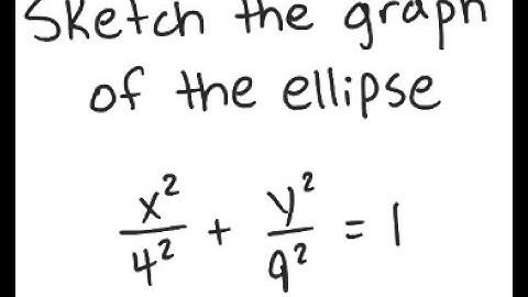 Ellipses: Graph the ellipse x^2/4 + y^2/9 = 1