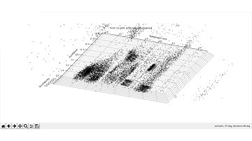 Fun with Data -  Python and more space rocks