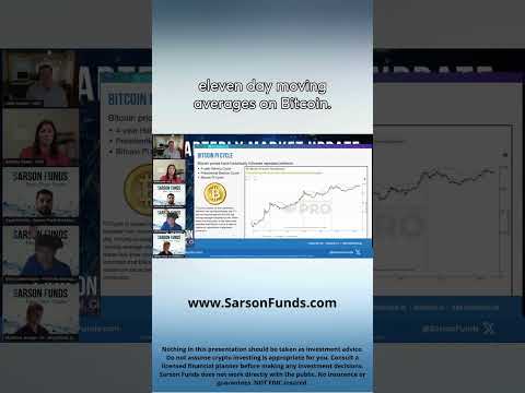 The Bitcoin Pi Cycle top indicator