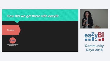 2 Company Wide Reporting With eazyBI by Aida Dzuvo TTTech Computertechnik AG