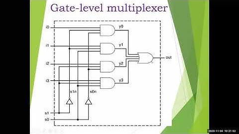 Verilog HDL (18EC56) | Module 3 | Unit 5 | Gate level Modelling | Example 1 - Multiplexer | VTU