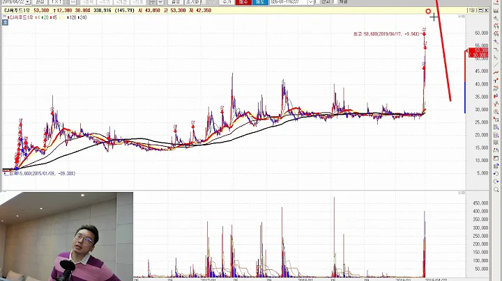 CJ씨푸드 011150, CJ씨푸드1우 011155  정밀종목분석[이 종목!살까? 팔까?]
