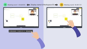 SOFTWARE : newline Workspace - A collaborative whiteboarding solution