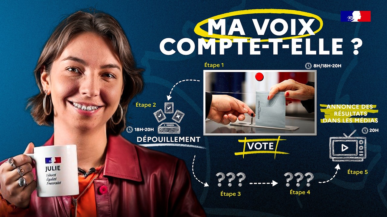 COMMENT ON COMPTE LES VOTES ? (On vous dit tout...)