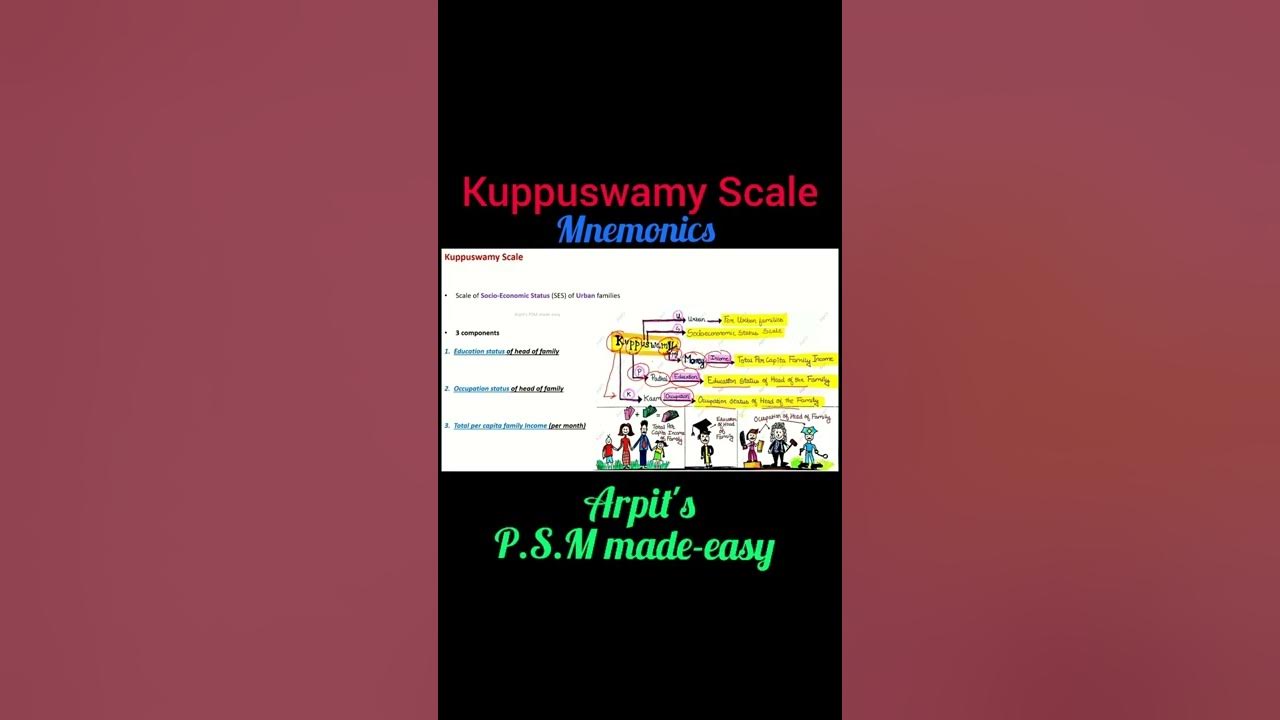 Kuppuswamy scale ( mnemonics ) PSM lectures Community Medicine