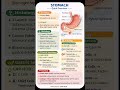 #bpt #physiotherapist #mbbsstudent #anatomy #motivation #bestmedicalcollegeinindia #mbbs