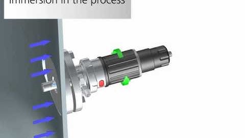 Advantages of Retractable Fittings from Knick