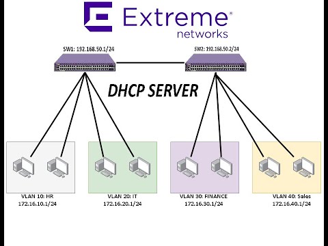 Configure DHCP on EXOS Extreme Switch.