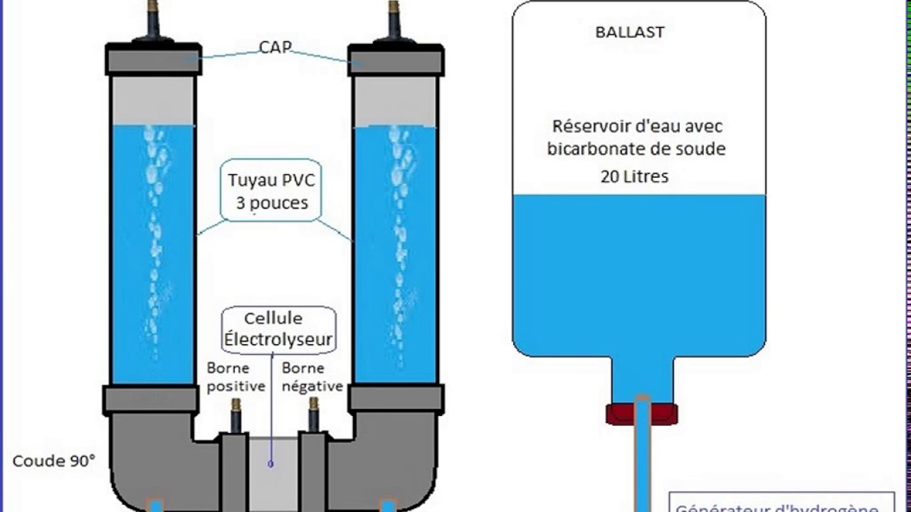 Fabriquer un générateur d'hydrogène 2 ième partie 