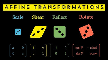 Animate Spring Mass with Affine Transformations in Python