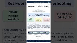 Windows 11 WinGet Repair Tutorial | Fix Apps Using PowerShell (L2/L3 Support)