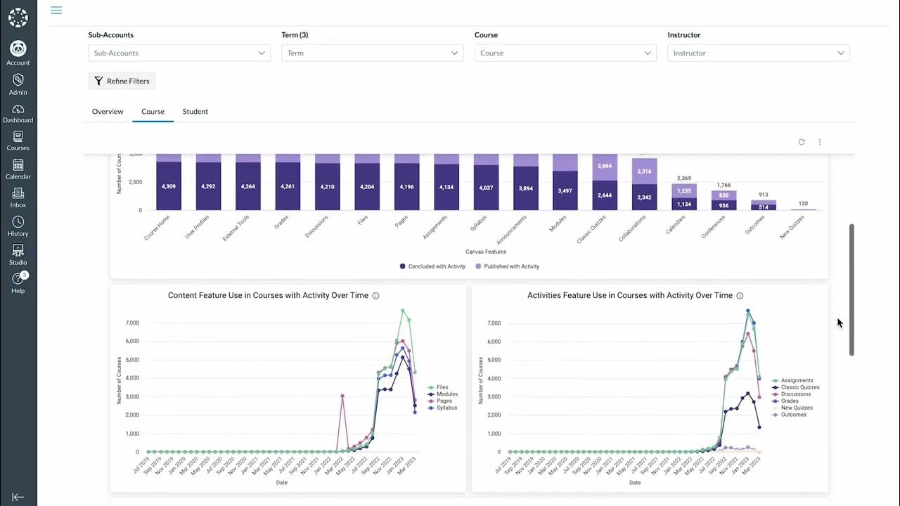 Inform DecisionMaking with Canvas Admin Analytics YouTube
