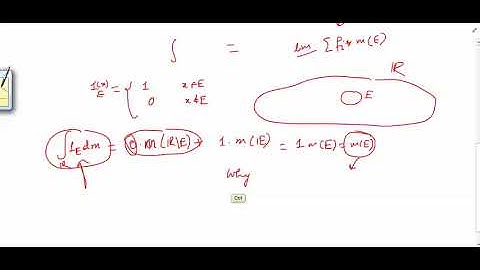 #Mathsforall Measure theory 37 (Why Lebesgue measurable functions are defined so?)