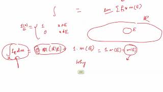 #Mathsforall Measure theory 37 (Why Lebesgue measurable functions are defined so?)