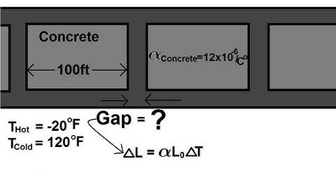 Physics 21  Thermal Expansion (3 of 4) Thermal Linear Expansion: Example 2