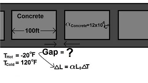 Physics 21  Thermal Expansion (3 of 4) Thermal Linear Expansion: Example 2