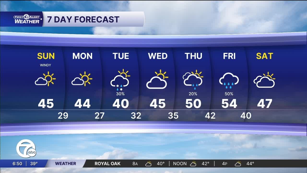 Brisk and windy today - YouTube