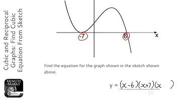 Cubic and Reciprocal Graphs: Find Cubic Equation From Sketch (2 Solutions) (Grade 9) - Maths