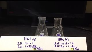 Diffusion of hydrogen chloride and ammonia gas