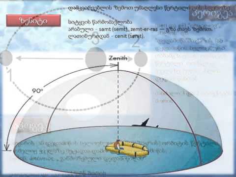 ასტრონომიული ტერმინები