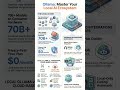 🚀 Ollama 2026 Complete Guide: 70B Models, Copilot Setup, Pricing &amp; Hardware! 💻🧠