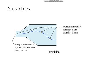 TAM335: Streamlines, Streaklines, and Pathlines