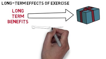 Long Term Effects of Exercise - GCSE Physical Education (PE) Revision