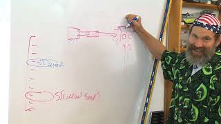 2 75 Topic 3 Part 1: FUNdaMENTAL Principles I