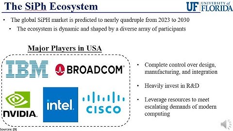 PAckaging Part 16 2 - Silicon Photonics & Global Indsutry Dynamics