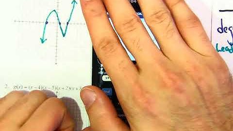 Graphing Factored Polynomials
