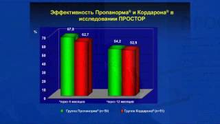 Предупреждение рецидивов фибрилляции предсердий у больных с ХСН.