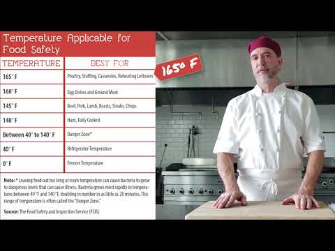 Food Safety 101: Proper Cooking Temperatures