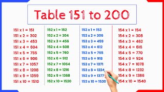 Multiplication Table 151 to 200 in english 151 se lekar 200 tak table 151 to 200 tables