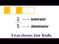 Understanding Fractions