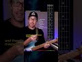 Wait... The 5 Chord Isn't MINOR? 👀