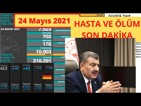 Son dakika : 24 Mayıs Bugünkü vaka sayısı | Korona virüs vaka sayıları tablosu | Günlük vaka sayısı