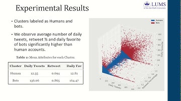 Bot detection in twitter landscape using unsupervised learning
