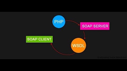 WSDL XML with wsa and credential To CI3 PHP SOAP request translation 2/3