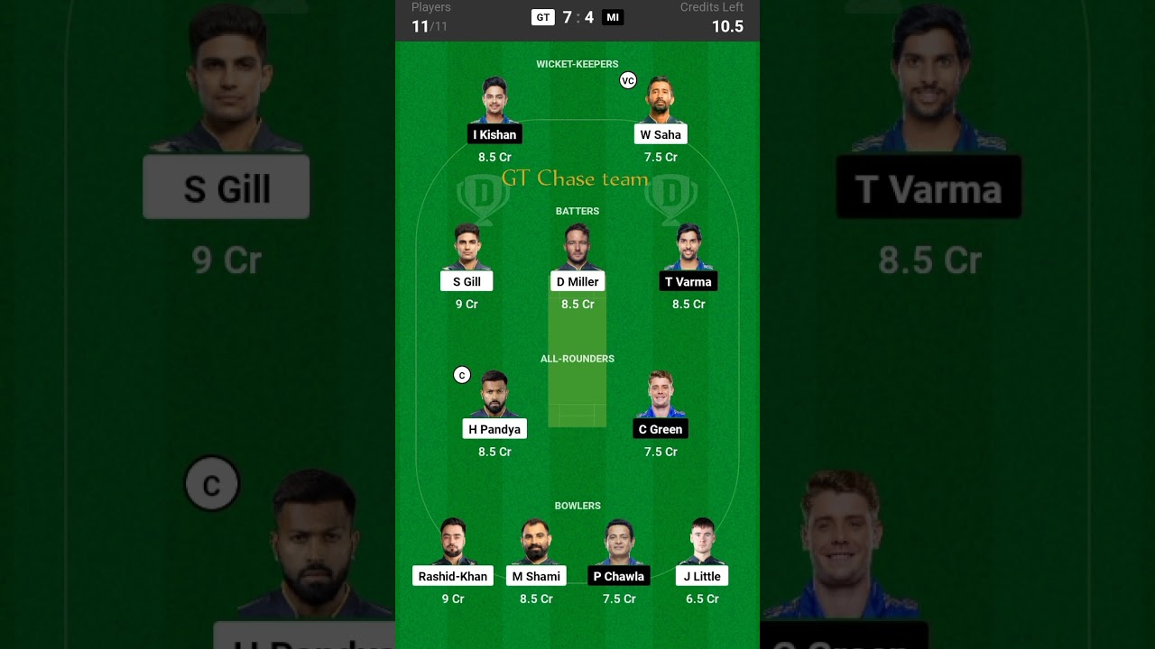 GT vs MI IPL Dream11 Prediction| Gujarat vs  Mumbai Dream11 Team|