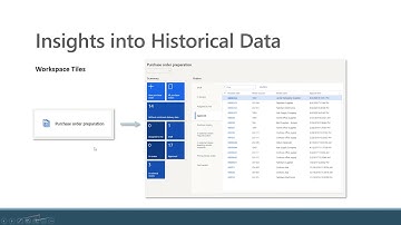 Insights into Historical Data in Dynamics 365 Finance and Supply Chain Management