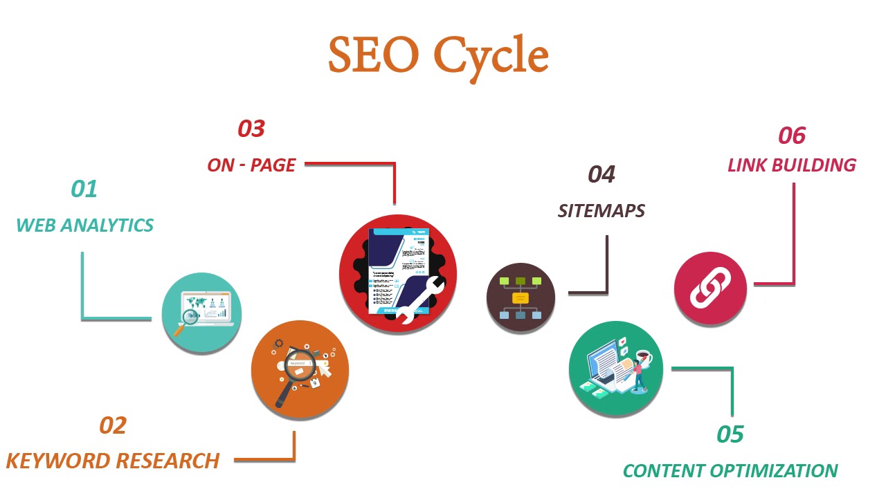 Online Reputation and Digital Marketing Firm | Your Reputations Consulting