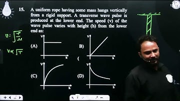 A uniform rope having some mass hangs vertically from a rigid support. A transverse wave pulse i....