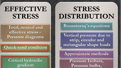 Geotechnical Engineering I-KTU Syllabus-Module 3- Chapter 3.1-part 3