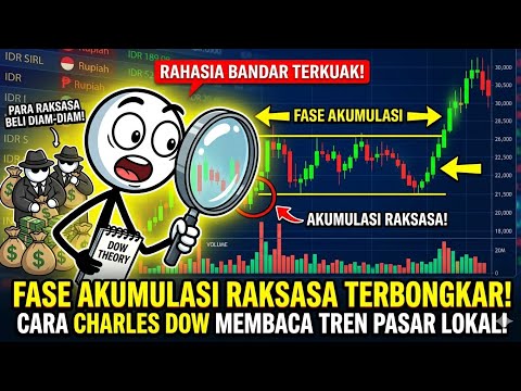 Fase Akumulasi Raksasa Terbongkar, Cara Charles Dow Membaca Tren Pasar Lokal
