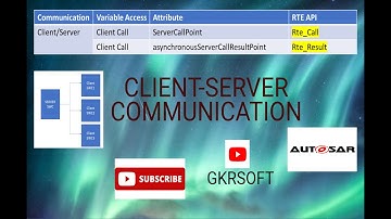 CLIENT SERVER COMMUNICATION|CLIENT SERVER INTERFACE| SYNCHRONOUS| ASYNCHRONOUS COMMUNICATION|AUTOSAR