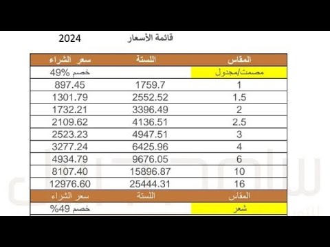 اسعار الأسلاك عن يوم ٣ ١٠ ٢٠٢٤ الشيخلأعمالالسيراميك 1054 اكسبلور