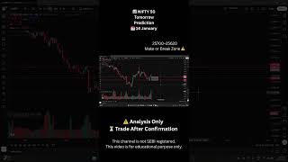 Tomorrow Nifty Target Levels | Wait For Confirmation ⚠️ #shorts #nifty50