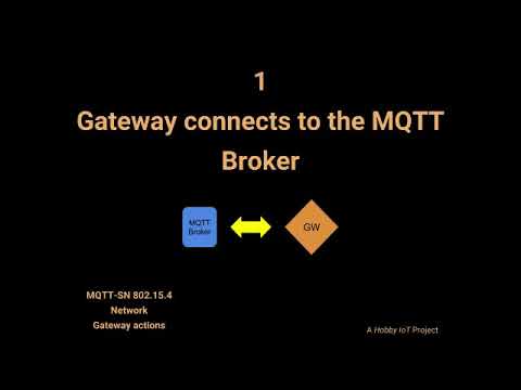 HobbyIoT MQTT-SN Gateway