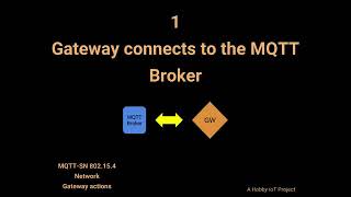 HobbyIoT MQTT-SN Gateway screenshot 2