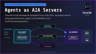 Wrap an Agent as an A2A Server in Python | Lesson 06 of 16